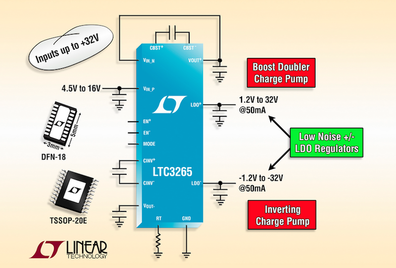 Linear's high-voltage boost & inverting charge pumps deliver low-noise dual outputs with post-regulating ±50mA LDOs